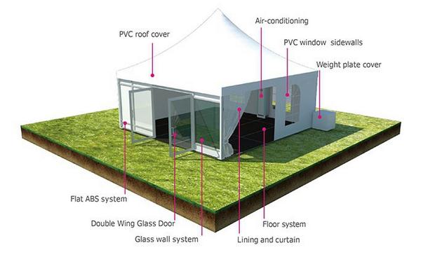 optional accessories for pagoda tent